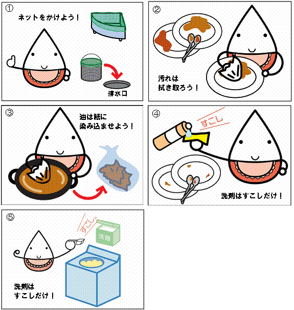 取り組み内容