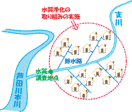 調査方法