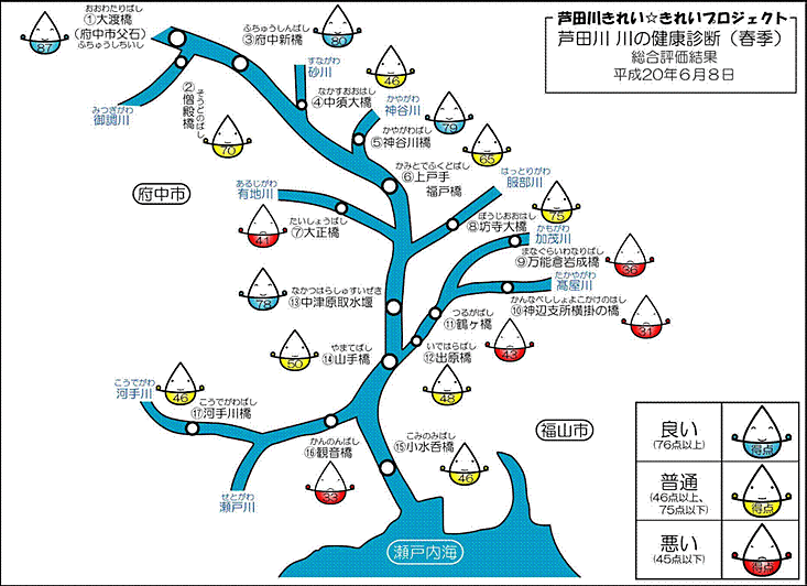 芦田川　川の健康診断　春季調査結果