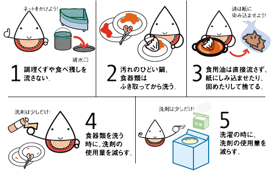 家庭でできる水質浄化の取り組み５項目
