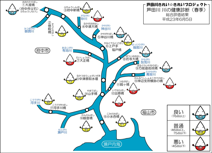 模式図