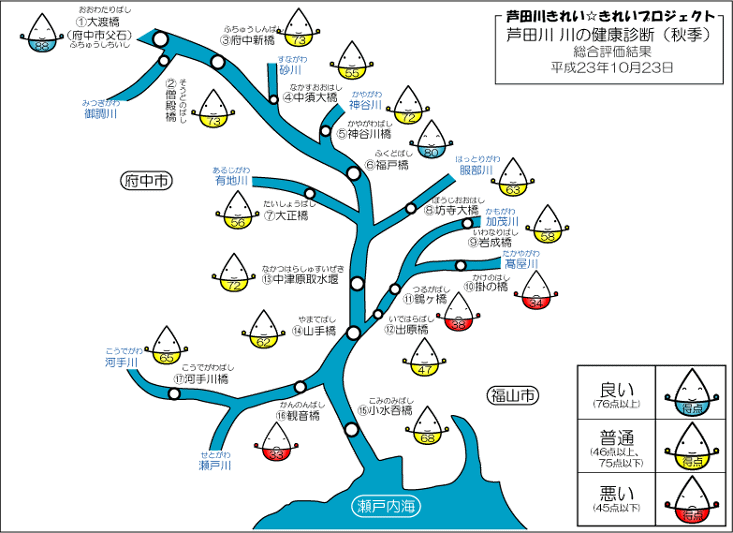 調査結果模式図