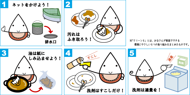 取り組み内容