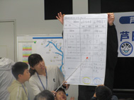 結果発表２