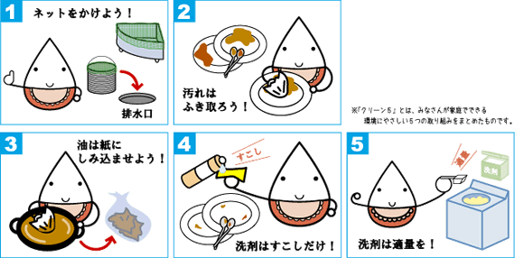 家庭でできる水質浄化の取り組み5項目（クリーン5）