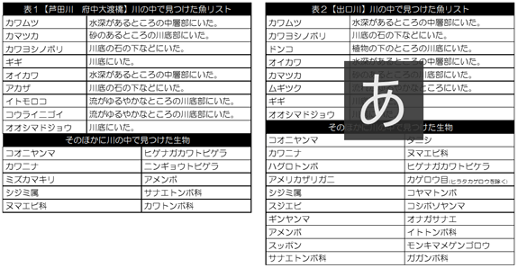 生き物調査リスト