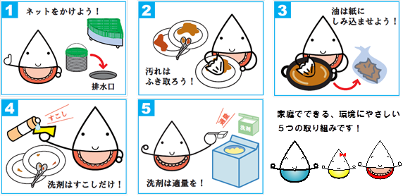 取り組み内容